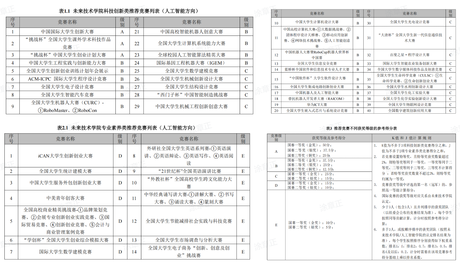 人工智能专业竞赛榜单